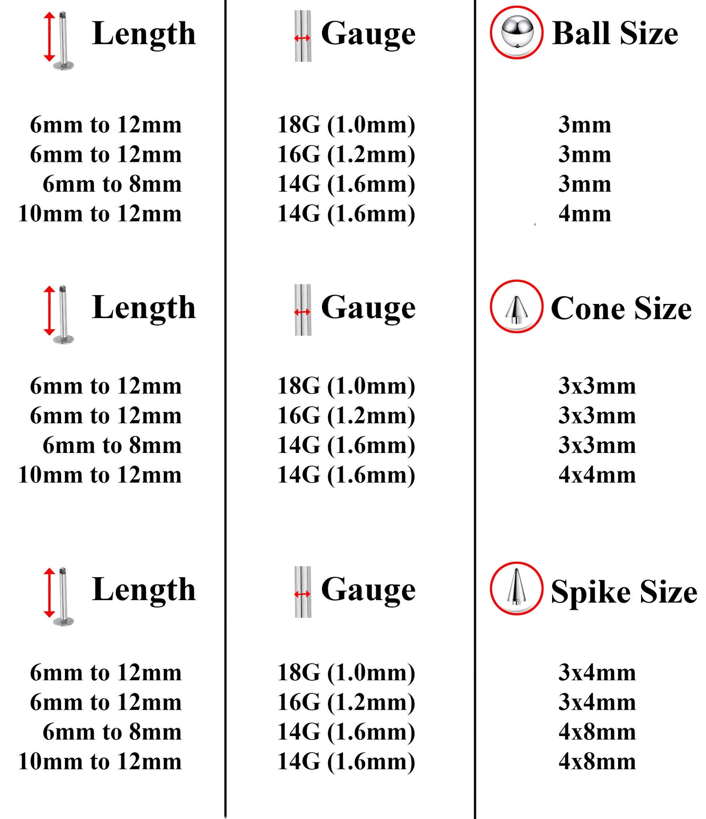 Labret Stud, Lip Piercing – 3pcs Labret Spike / Ball  / Cone  Flatback Labret Earring – Labret Jewelry for Lip, Chin and More