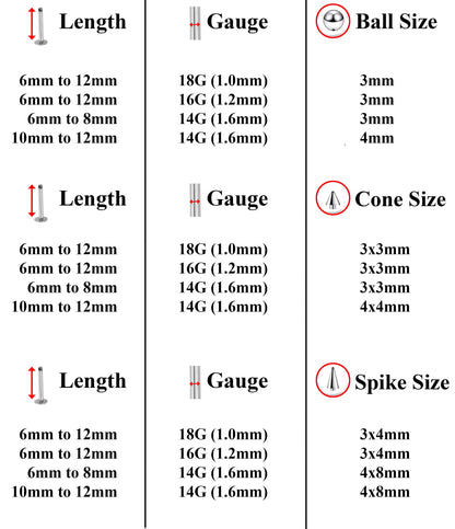 Labret Stud, Lip Piercing – 3pcs Labret Spike / Ball  / Cone  Flatback Labret Earring – Labret Jewelry for Lip, Chin and More